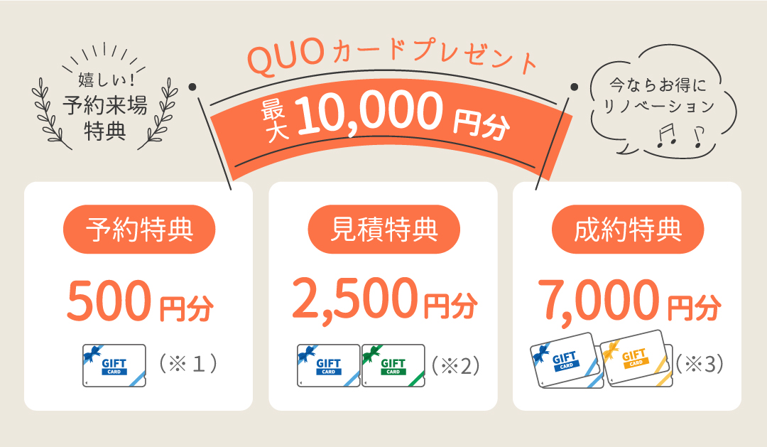最大１万円QUOカードプレゼント