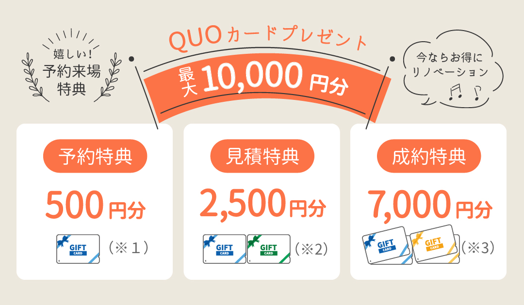 最大１万円QUOカードプレゼント